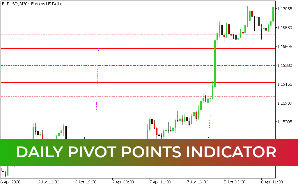 Daily Pivot Points Indicator MT5
