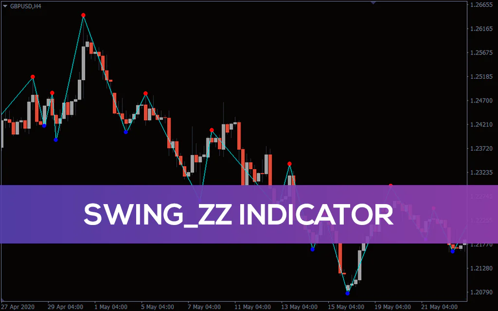 Swing-zz-zigzag-indicator for mt4