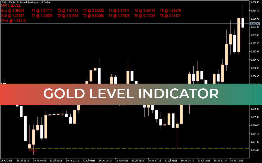 Gold Level Indicator