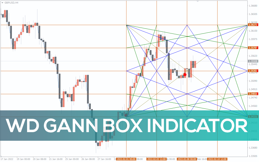 Wd-gann-box-indicator for mt4