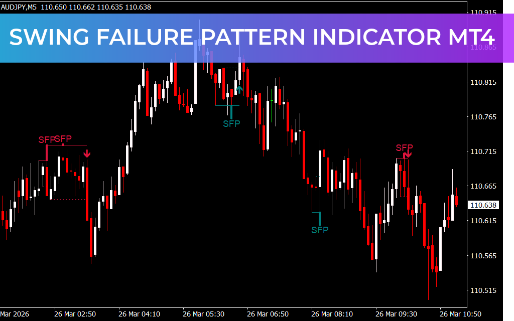 Swing Failure Pattern Indicator MT4