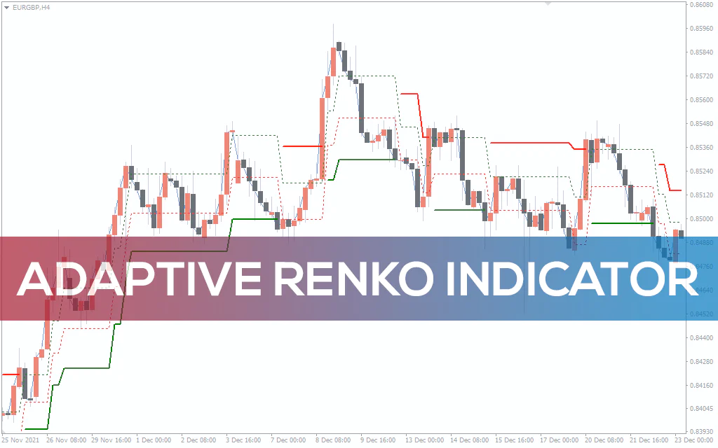 Adaptive Renko Indicator For MT4