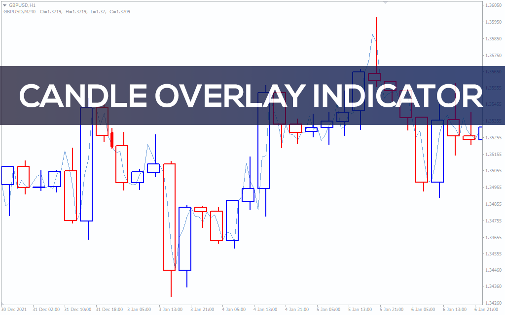 Candle-overlay-indicator for mt4