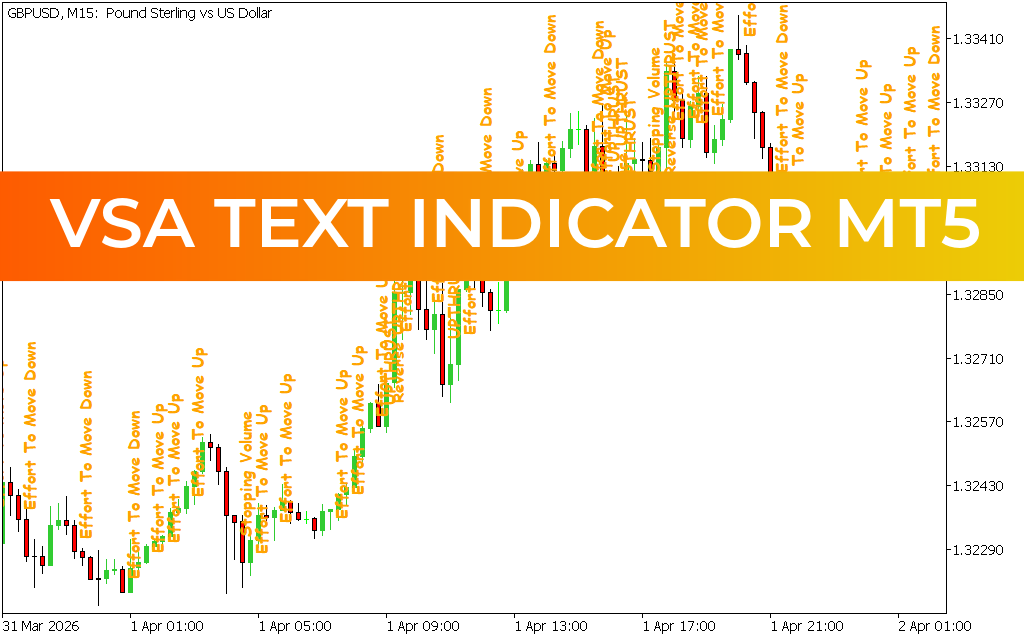 VSA Text Indicator MT5