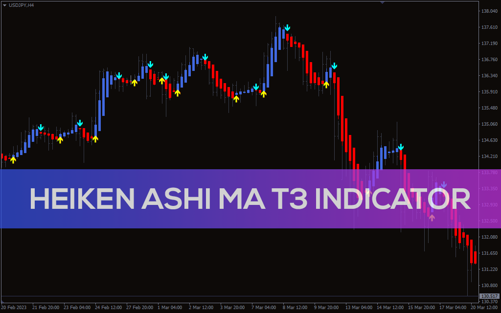Heiken-ashi-ma-t3-indicator for mt4