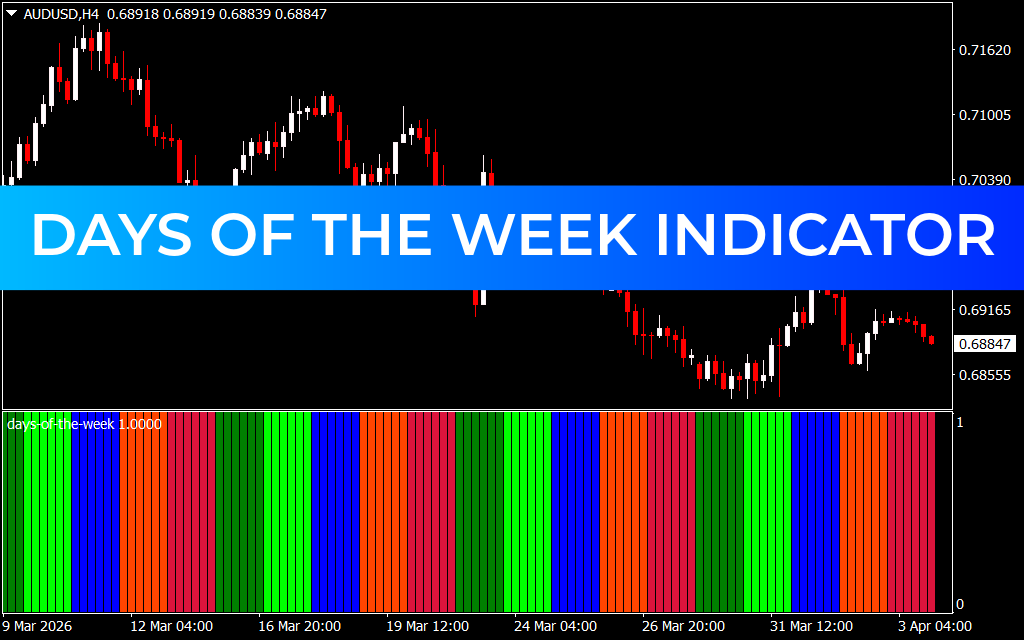 Days of the Week Indicator