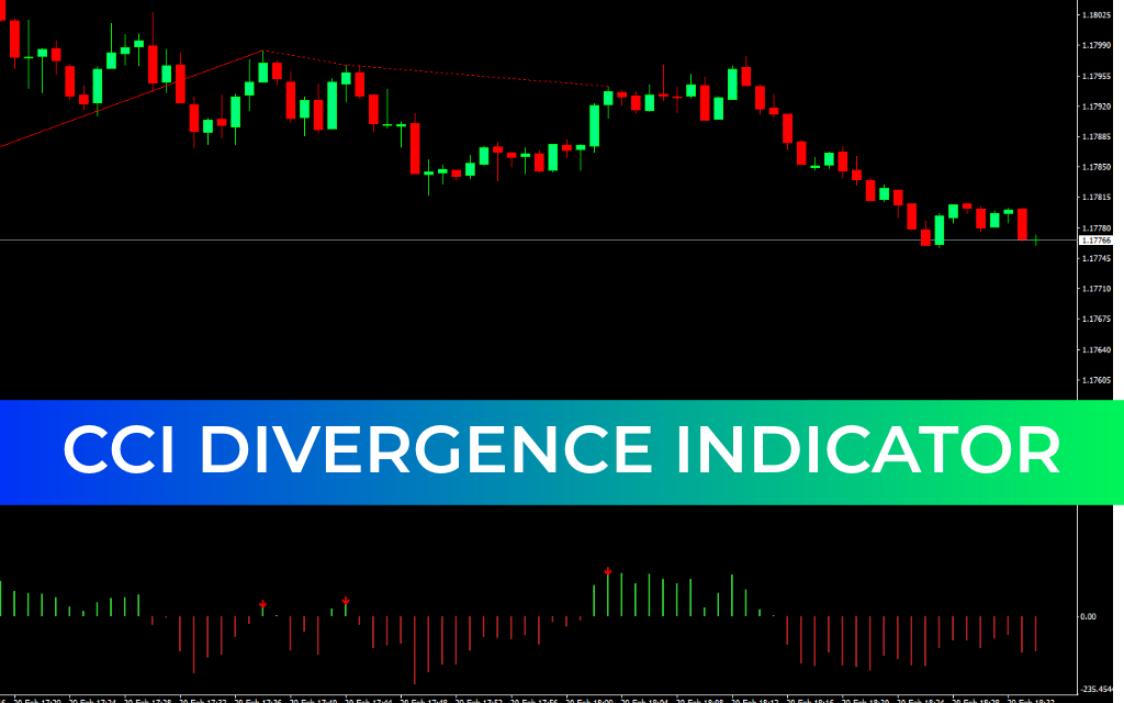 CCI Divergence Indicator