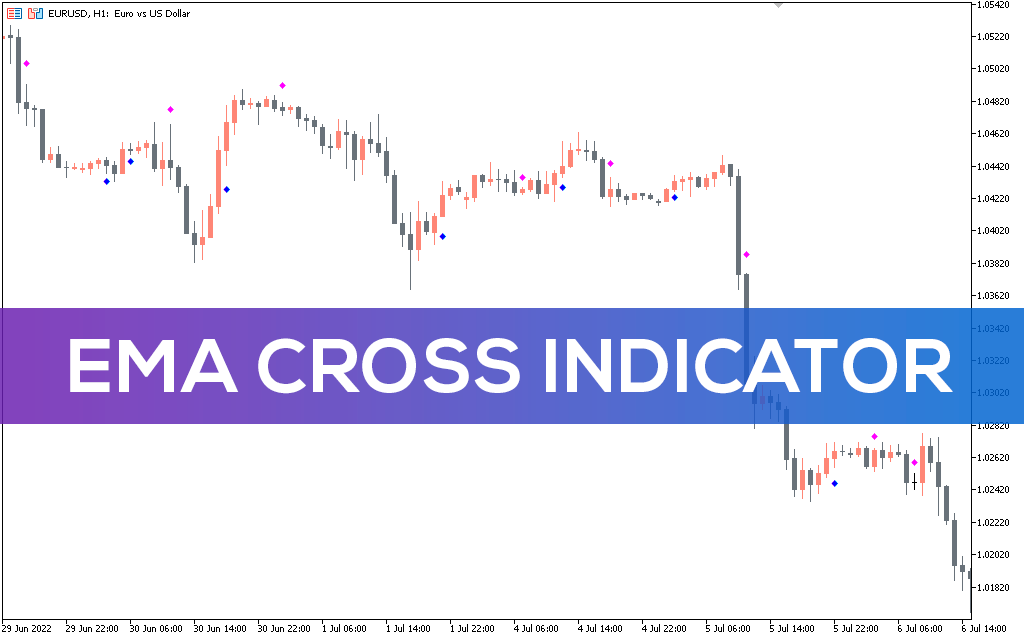 Ema-cross-indicator-mt5