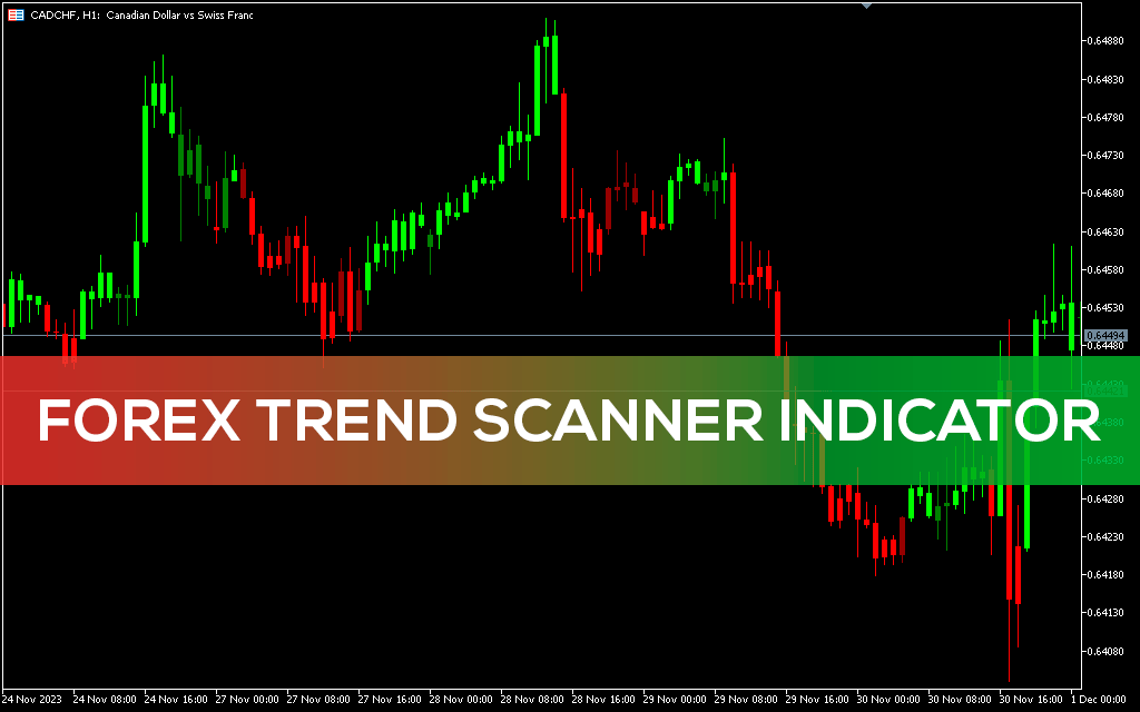 Forex-trend-scanner-indicator-mt5