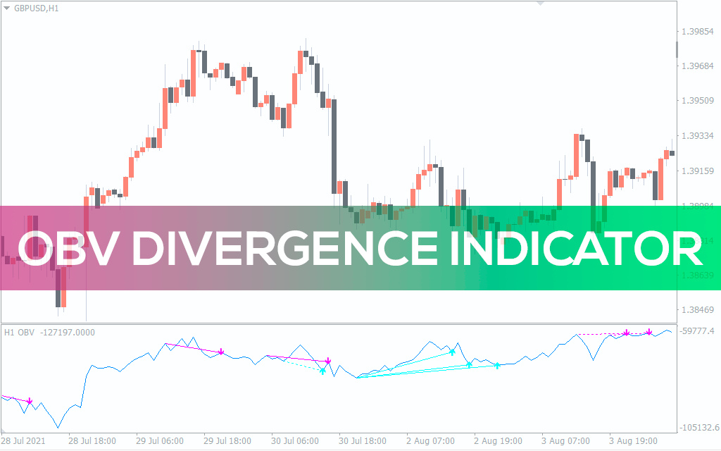 Obv-divergence-indicator for mt4