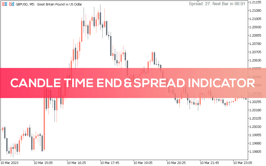 Candle-time-spread-indicator-mt5