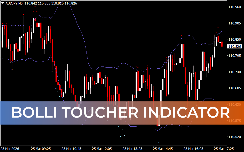 Bolli Toucher Indicator