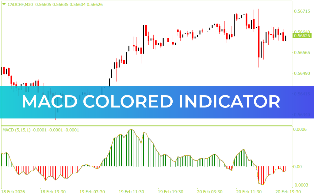 MACD Colored Indicator