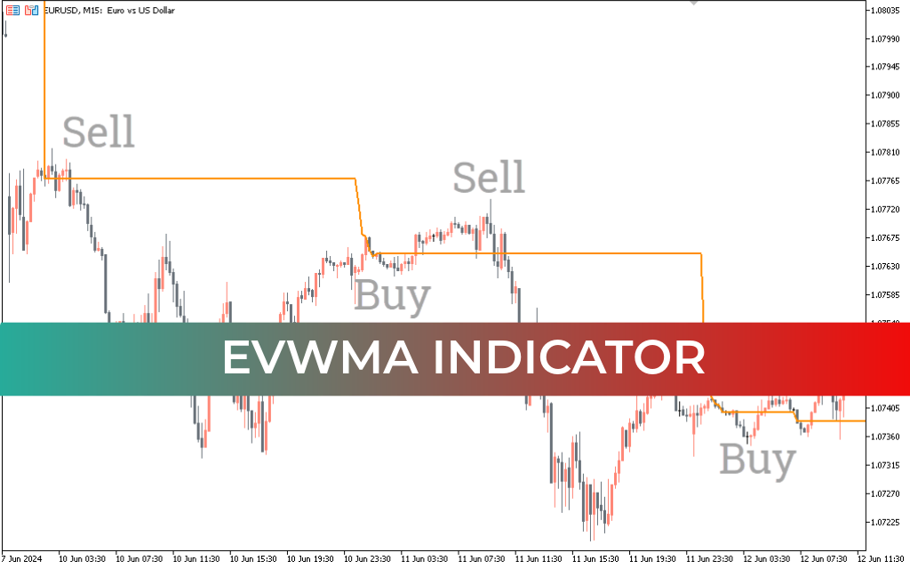 EVWMA Indicator