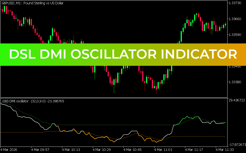 DSL DMI Oscillator Indicator