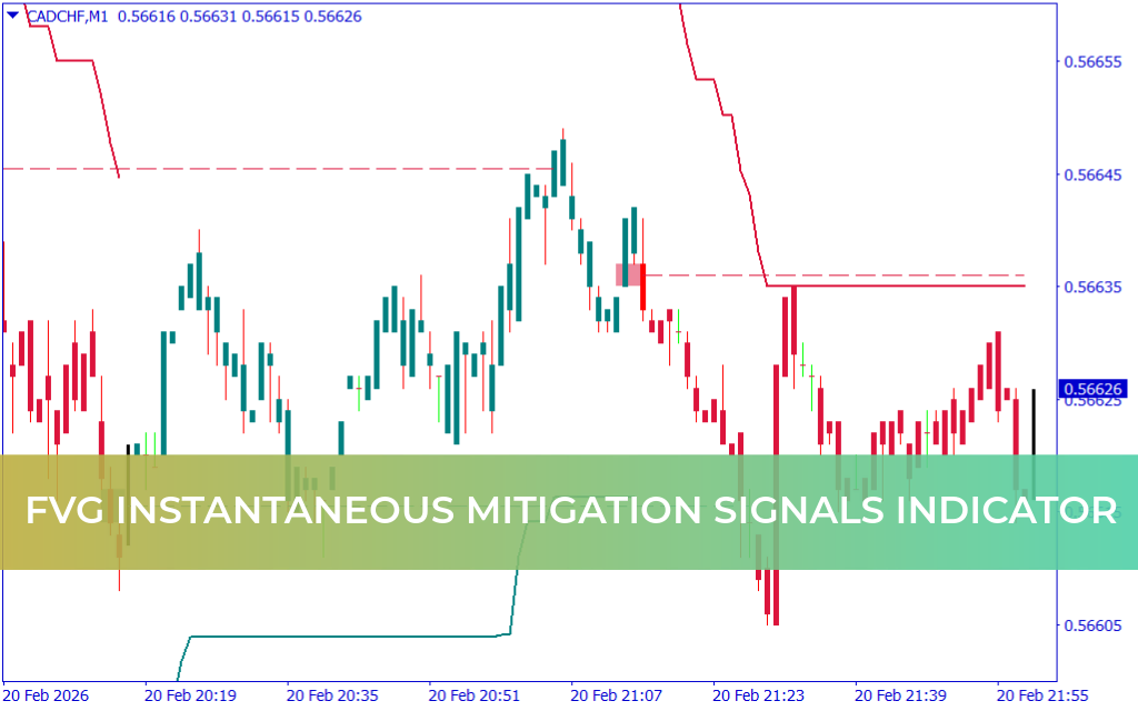 FVG Instantaneous Mitigation Signals Indicator