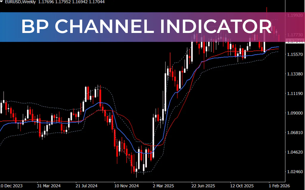 BP Channel Indicator