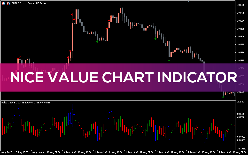 Nice-value-charts-indicator-mt5