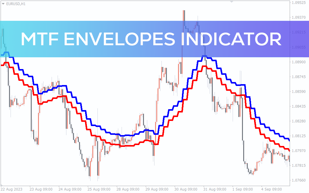 Mtf-envelopes-indicator for mt4