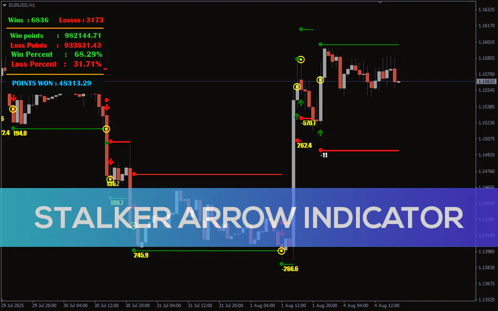 Stalker-arrow-indicator for mt4
