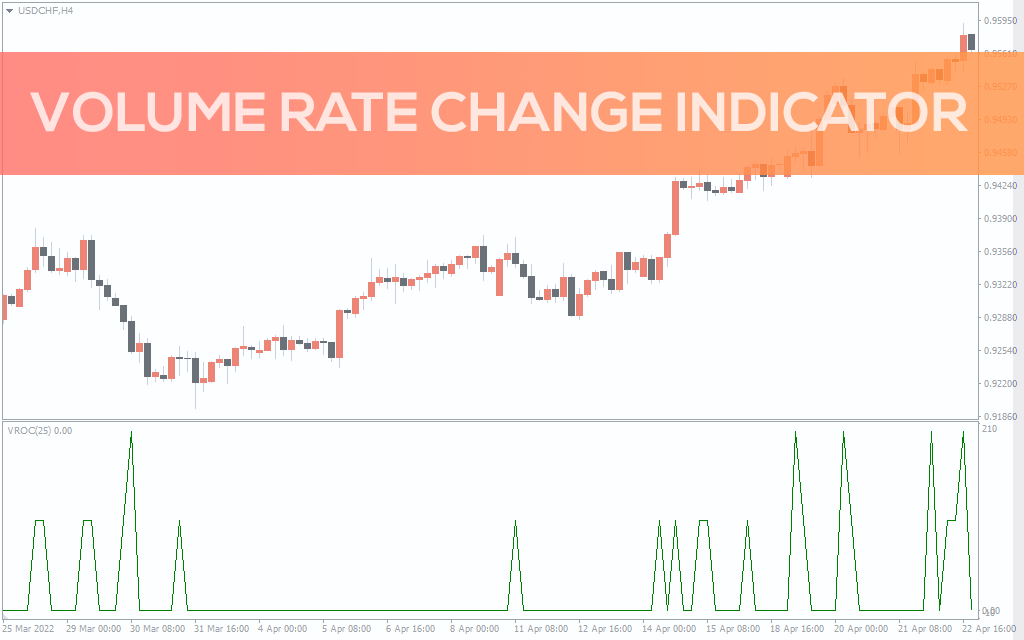 Volume-rate-change-indicator for mt4