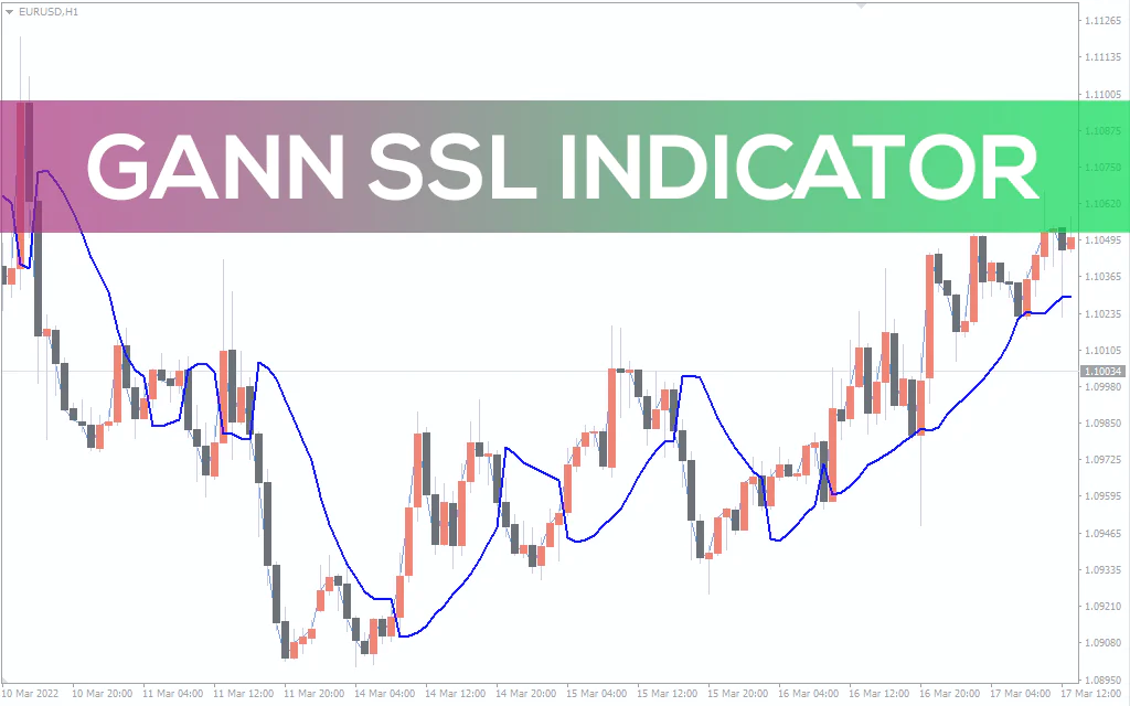 Gann-ssl-indicator for mt4