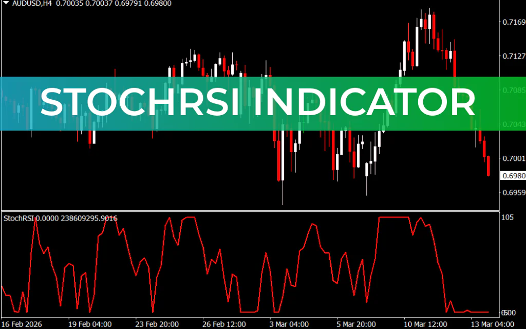 StochRSI Indicator