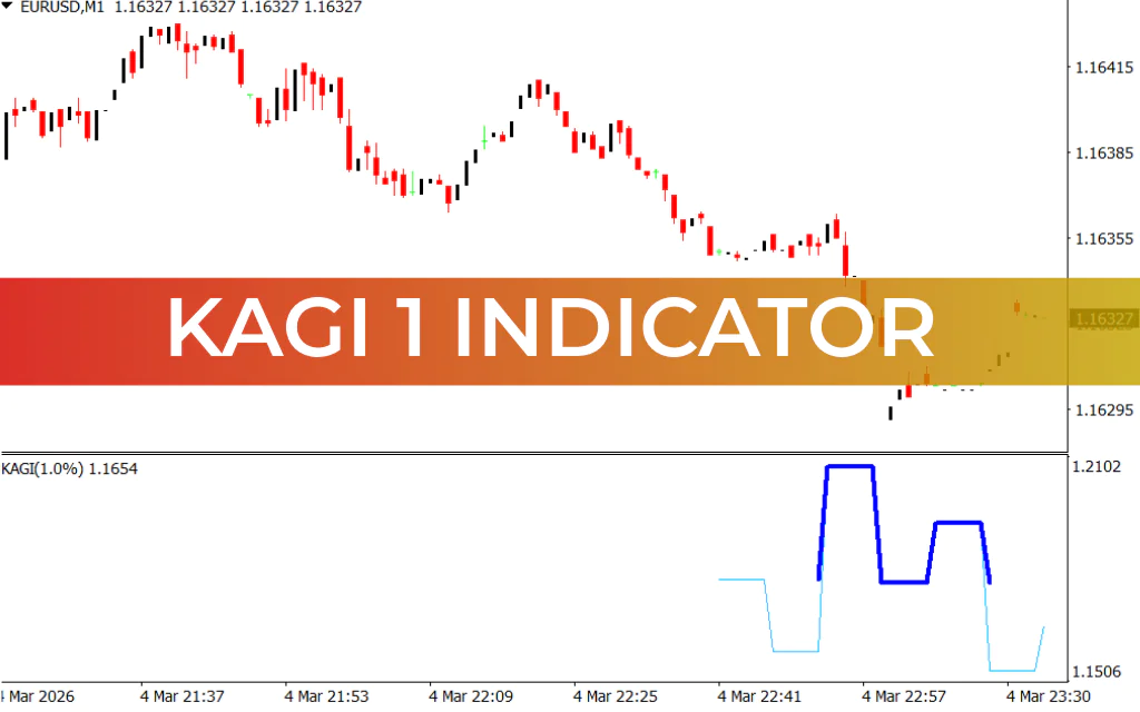 KAGI 1 Indicator