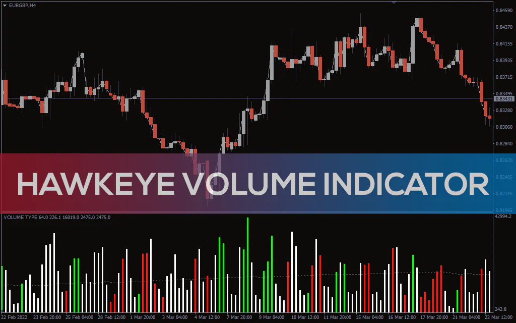 Hawkeye-volume-indicator for mt4