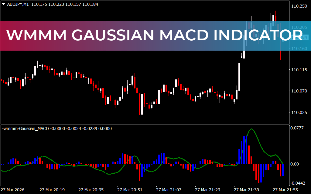 Wmmm Gaussian MACD Indicator