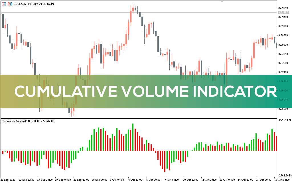 Cumulative-volume-indicator-mt5