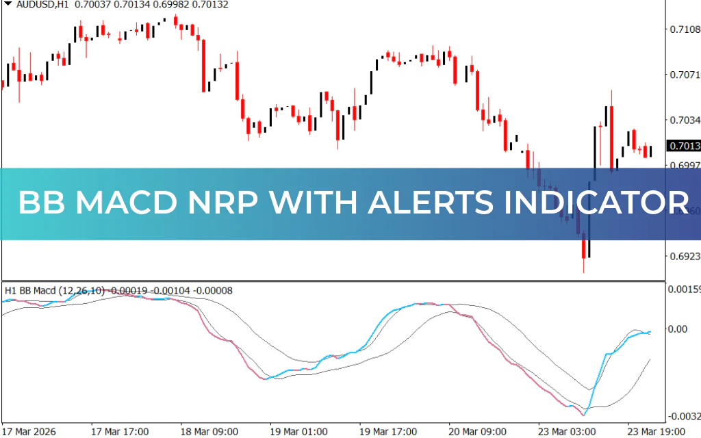 BB MACD NRP With Alerts Indicator