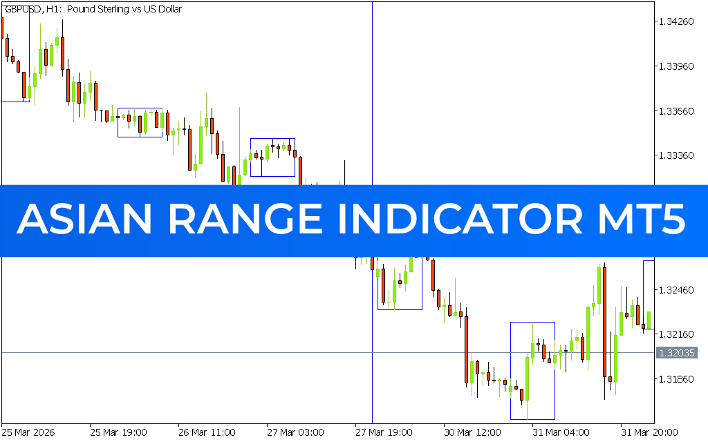 Asian Range Indicator MT5