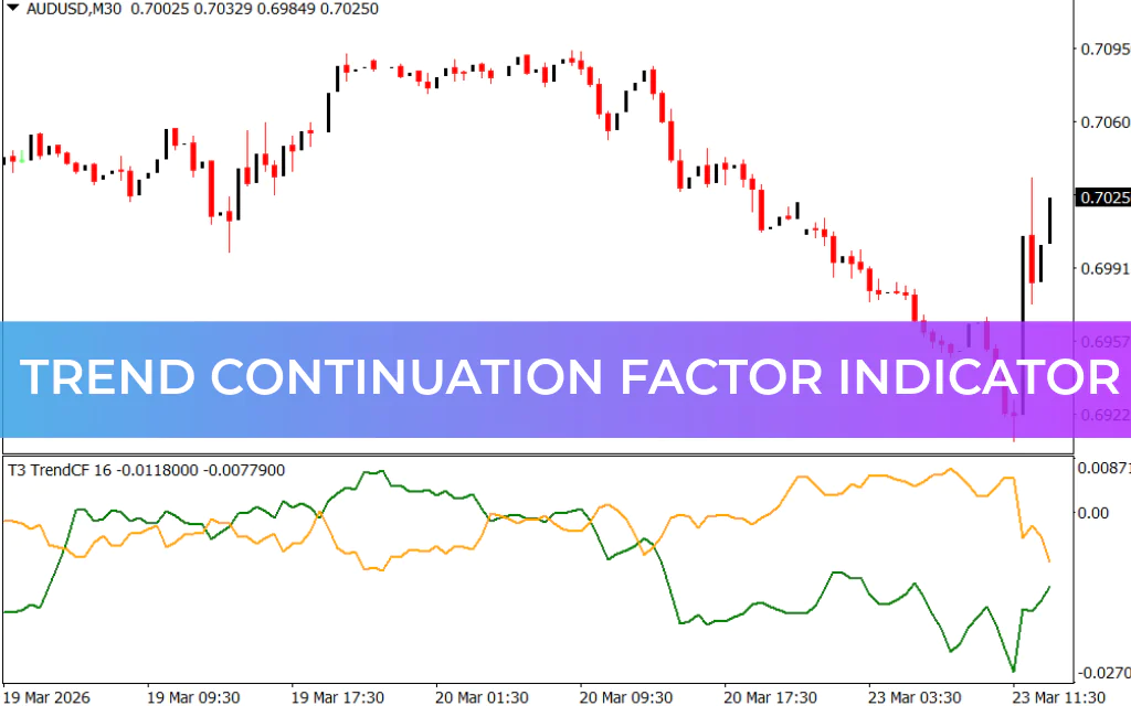 Trend Continuation Factor Indicator