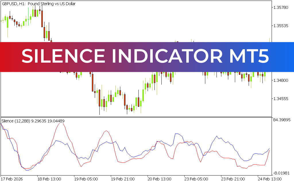Silence Indicator mt5