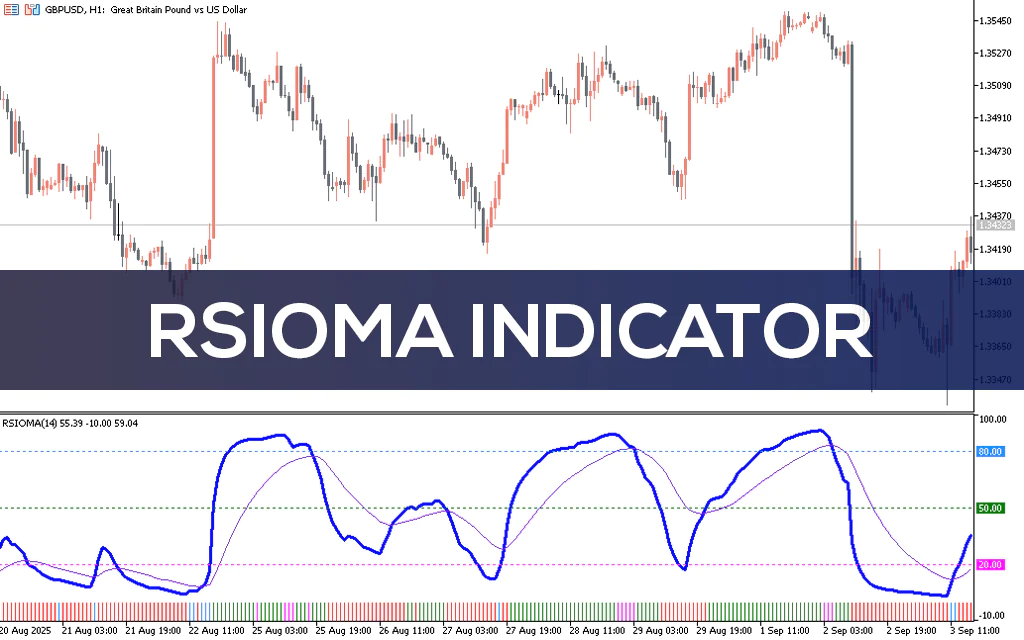 Rsioma-indicator-mt5