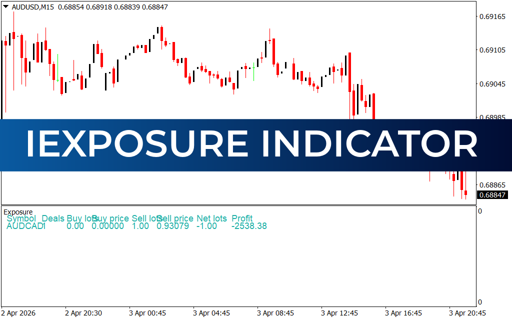 iExposure Indicator