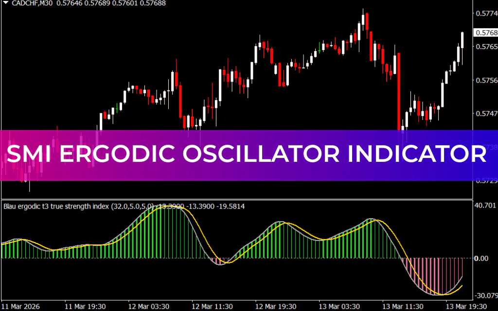 SMI Ergodic Oscillator Indicator