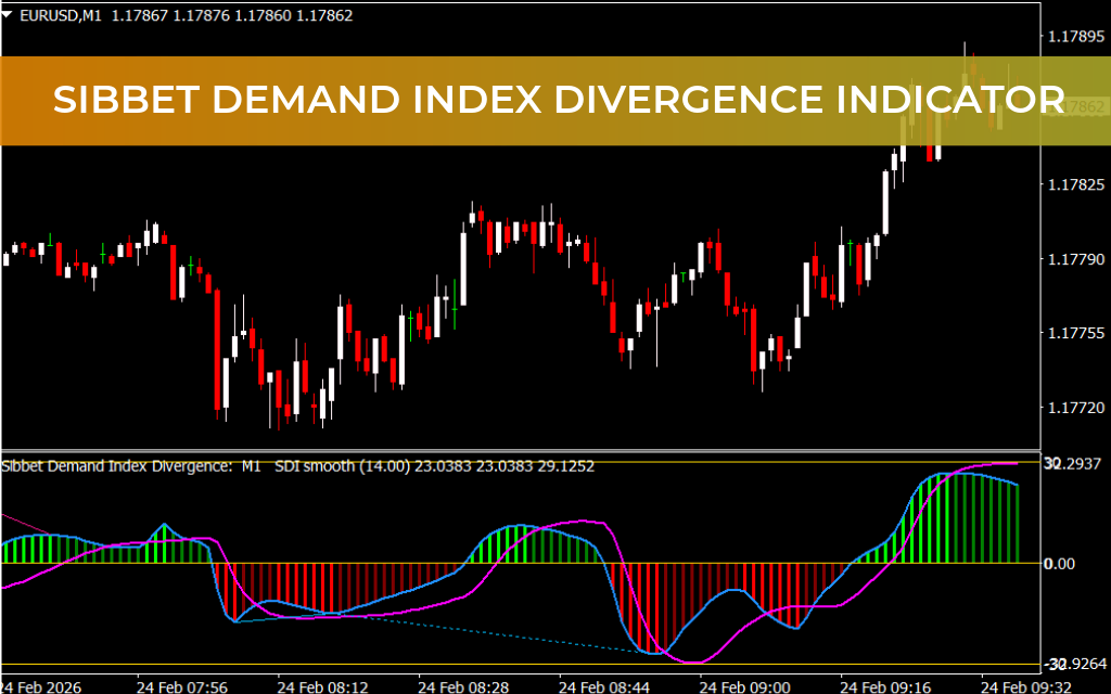 Sibbet Demand Index Divergence Indicator
