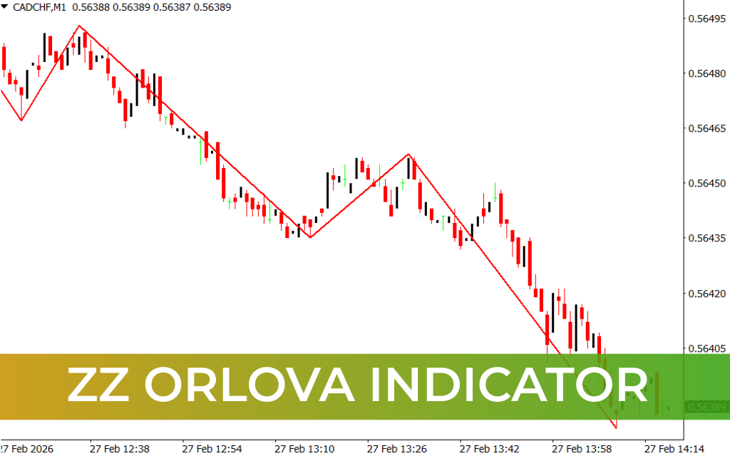 ZZ Orlova Indicator
