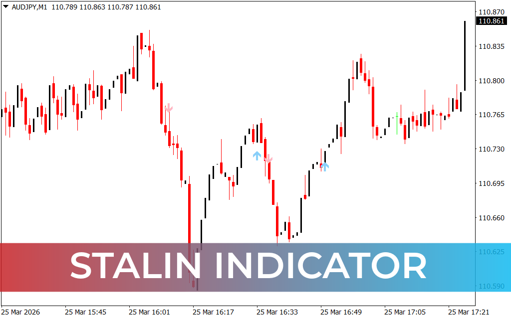Stalin Indicator MT4