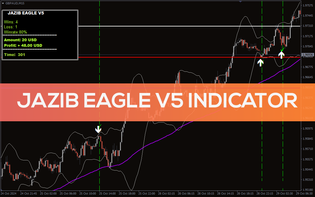 Jazib-eagle-v5-indicator for mt4