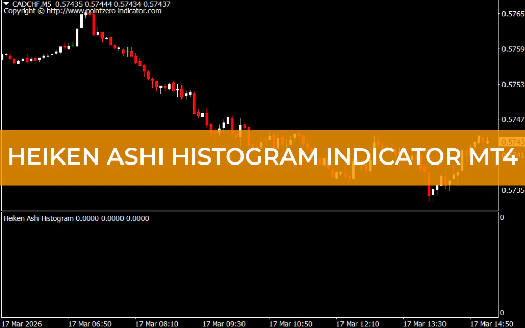 Heiken Ashi Histogram Indicator MT4