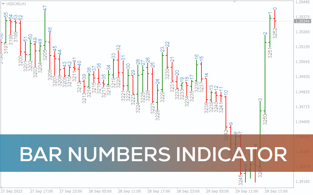 Bar-numbers-indicator for mt4