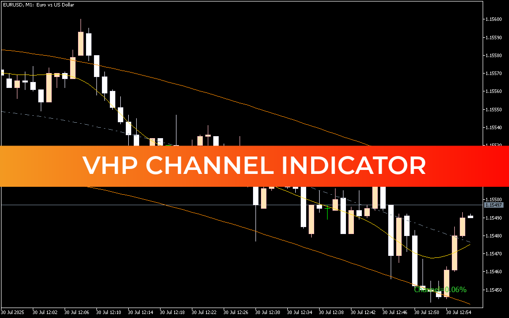VHP Channel Indicator Mt5