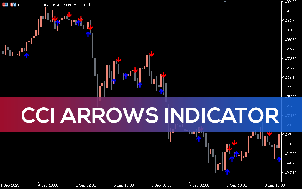 Cci-arrows-indicator-mt5