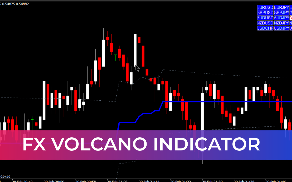 FX Volcano Indicator