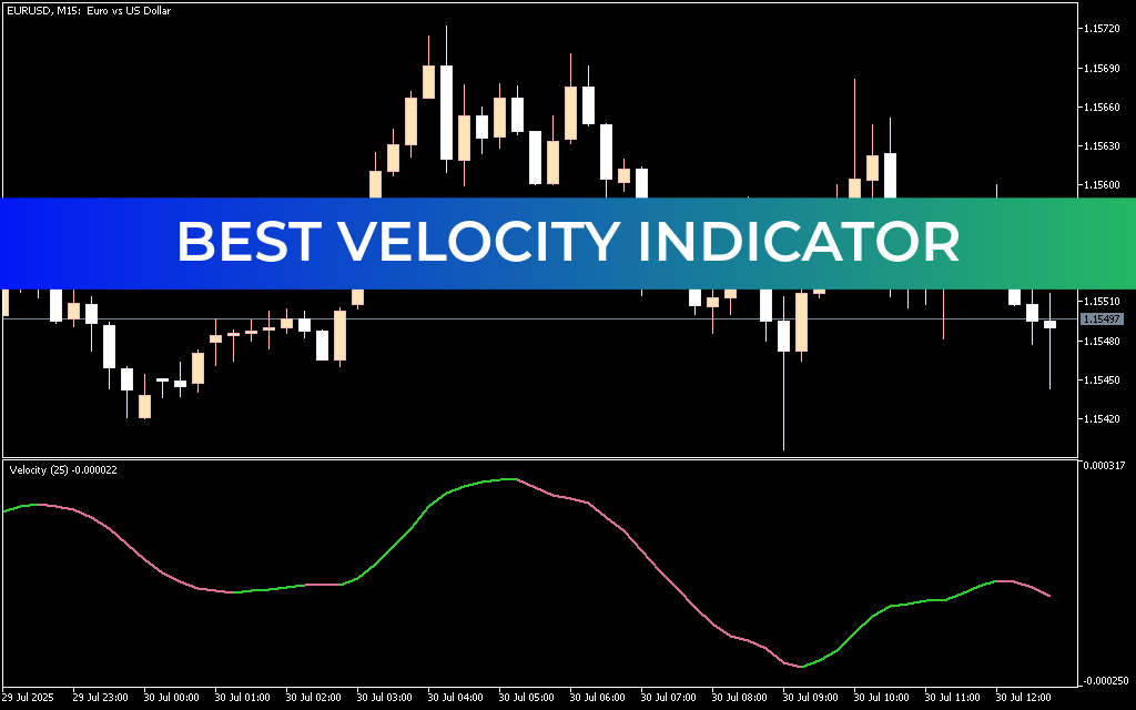 Best Velocity Indicator
