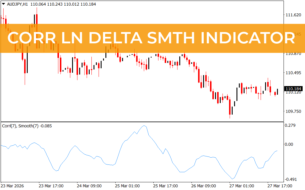 Corr Ln Delta Smth Indicator