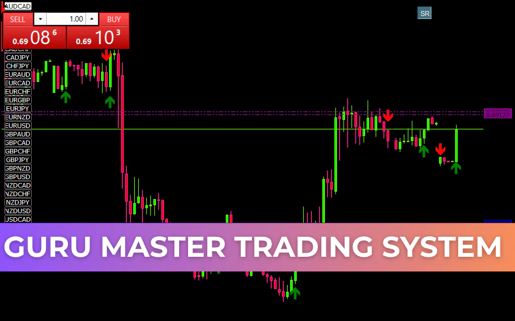 GURU Master Pro Trading System MT4